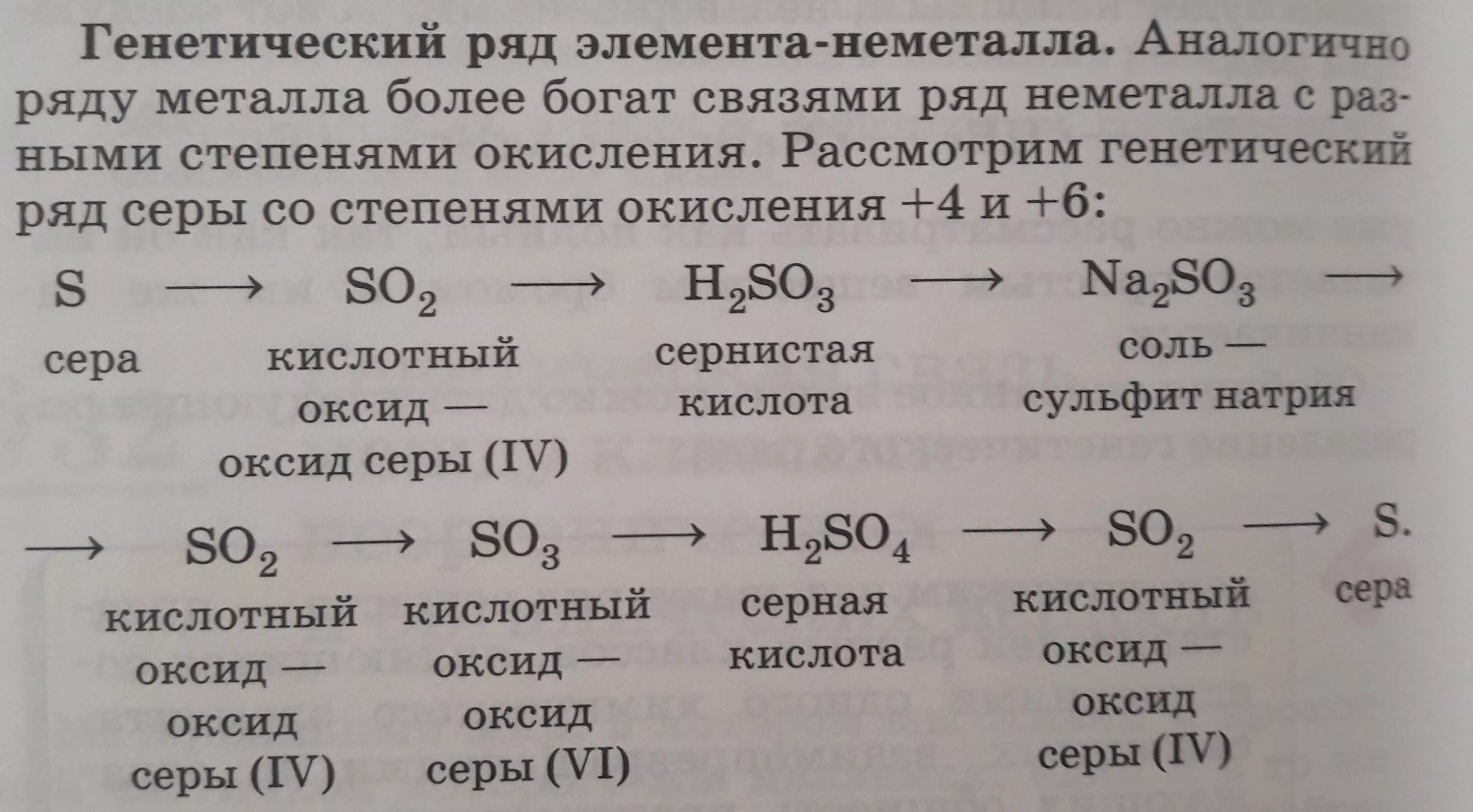 К генетическому ряду неметаллов относят цепочки калия. Генетический ряд цинка 9 класс. Генетический ряд неметаллов. Генетические ряды металлов и неметаллов. Генетическая цепочка неметаллов.