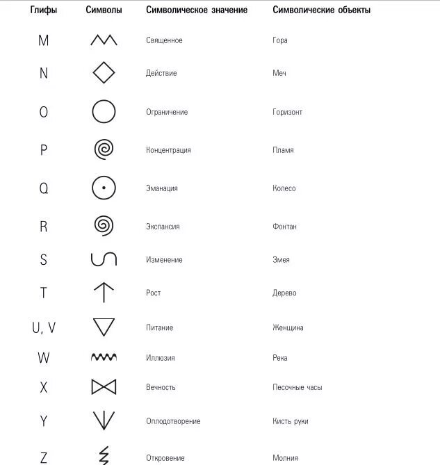 Расшифровка графических знаков и их понимание это. Символические знаки. Что означает символ. Символы и их обозначения. Значение символов и знаков.