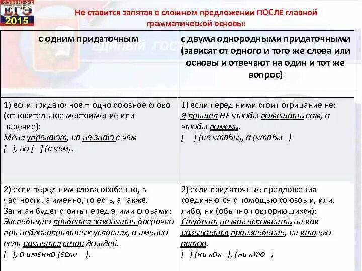 Запятая после слова так. Запятые в сложных предложениях. Запятая в сложнос предложениями. Запятая в сложном предложении не ставится. После не ставится запятая.