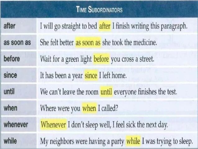 Предложения с when в английском. Предложения с after в английском языке. Предложения с when и while. Предложения с when after until.