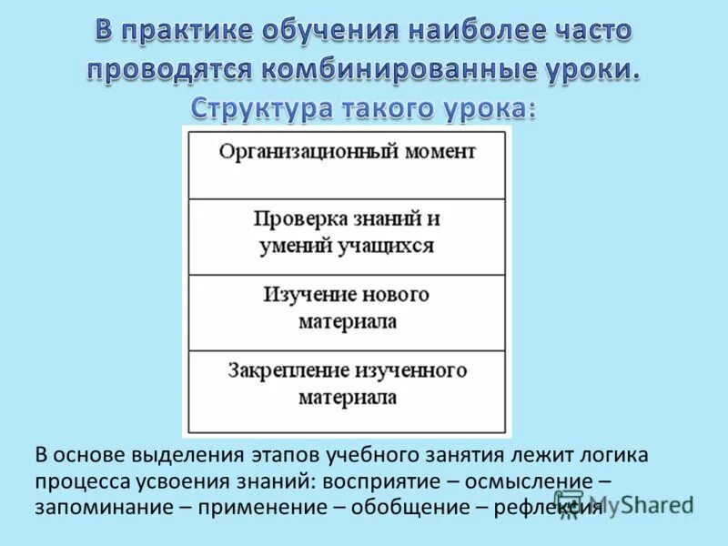 Восприятие, осмысление запоминание. Восприятие–осмысление–запоминание–применение–обобщение. Восприятие, осмысление, запоминание, закрепление, применение. Последовательность видов деятельности. Обобщение и осмысление восприятия.