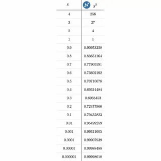4 в 8 степени это сколько