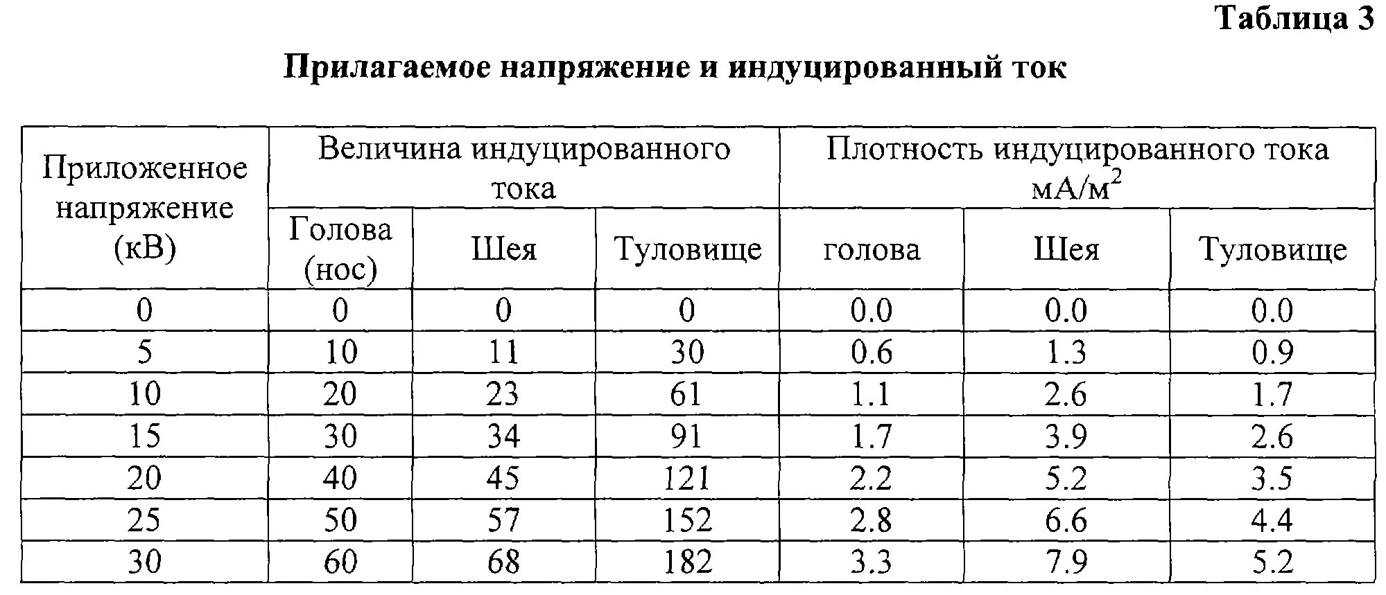 Сопротивление алюминиевого кабеля таблица. Сопротивление медного кабеля 2.5. Таблица сопротивлений кабелей по сечению. Удельное сопротивление медного провода 1.5 мм.