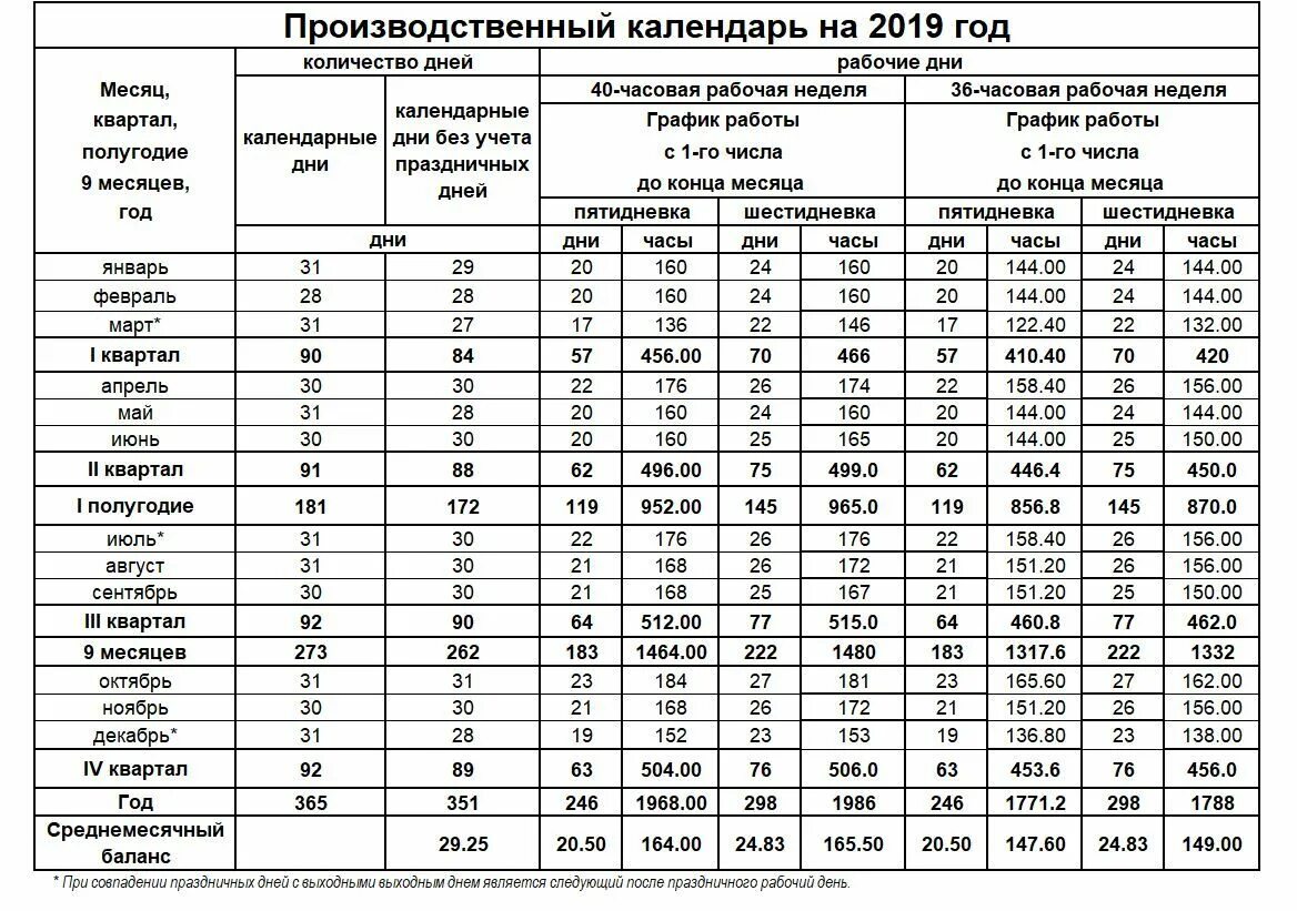 Сколько человека часов в месяце. Нормативы рабочего времени. График нормы часов. Норма часов работы в неделю. Норма отработанных часов.