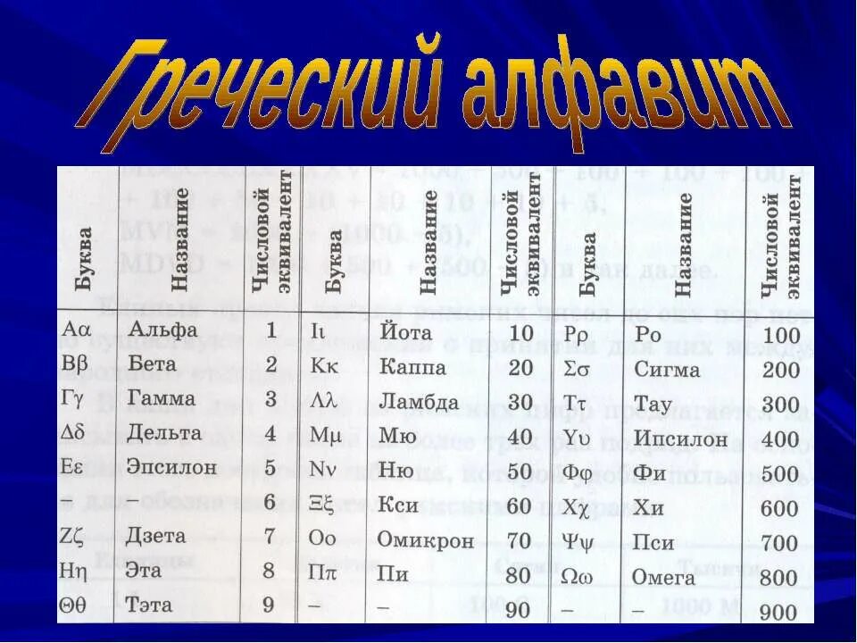 Альфа бета гамма Дельта. Альфа бета гамма Эпсилон. Альфа бета гамма алфавит. Латинский алфавит Альфа бета гамма Дельта. Альфа бета сигма дельта