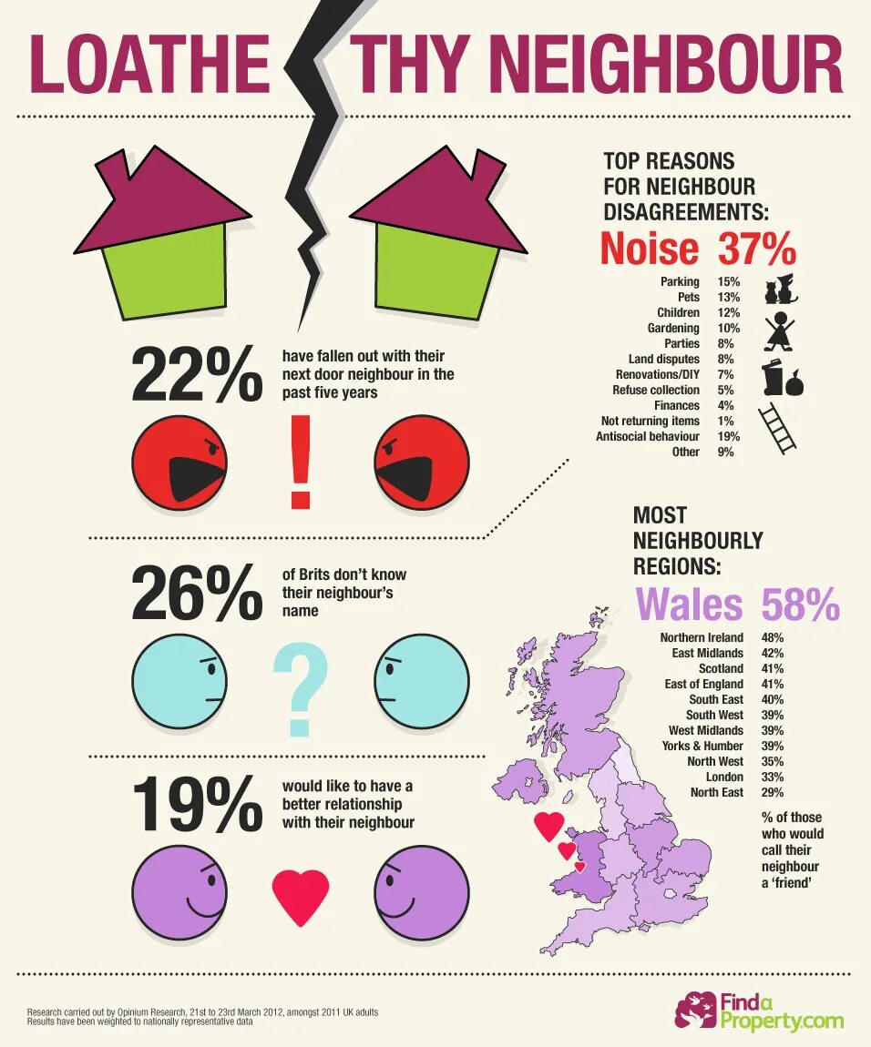 Neighbourhood are people live next door. Человек у забора. Neighbors complain. Присматривать за соседским домом. Have a house.