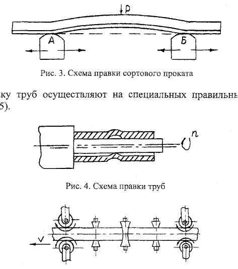 Схема установившегося процесса прокатки. Схема прокатки электросварных труб. Схема прокатки рельсов. Правка вала схема. Прокат устройство