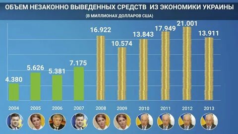 Сколько денег вывели