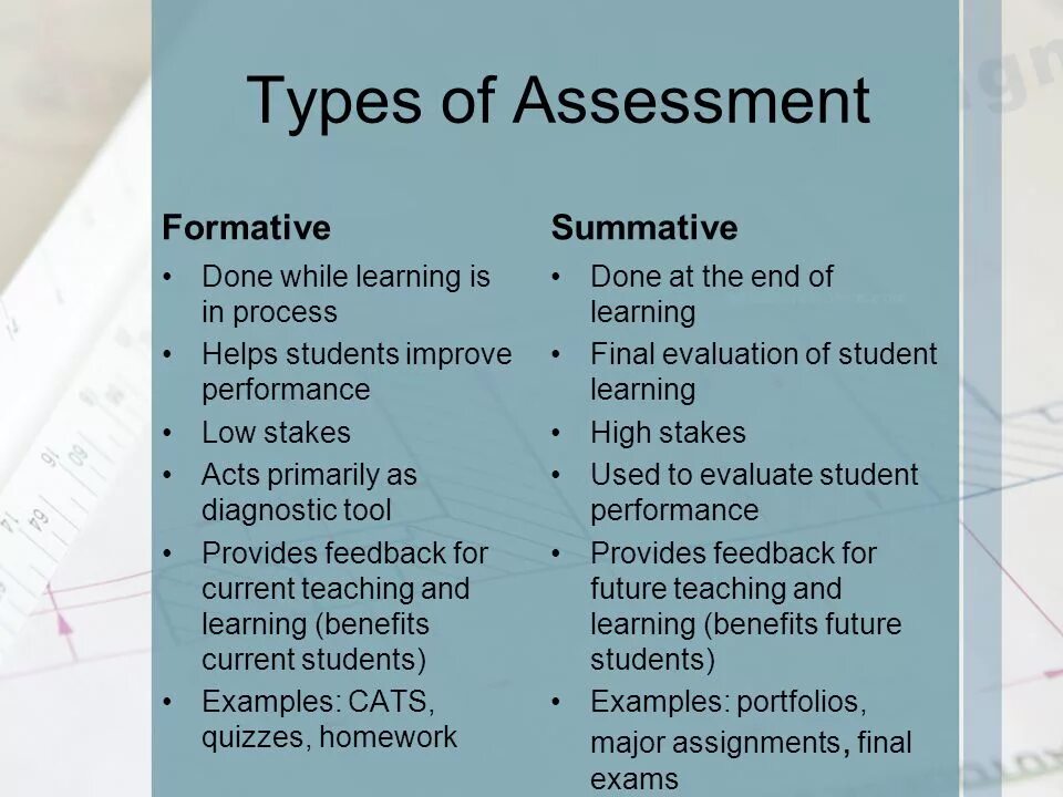 Kinds of tests