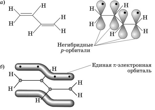 Электронное строение молекулы бутадиена-1.3. Строение бутадиена-1.3. Строение молекулы бутадиена 1.3. Геометрическая формула молекулы бутадиена 1,3.