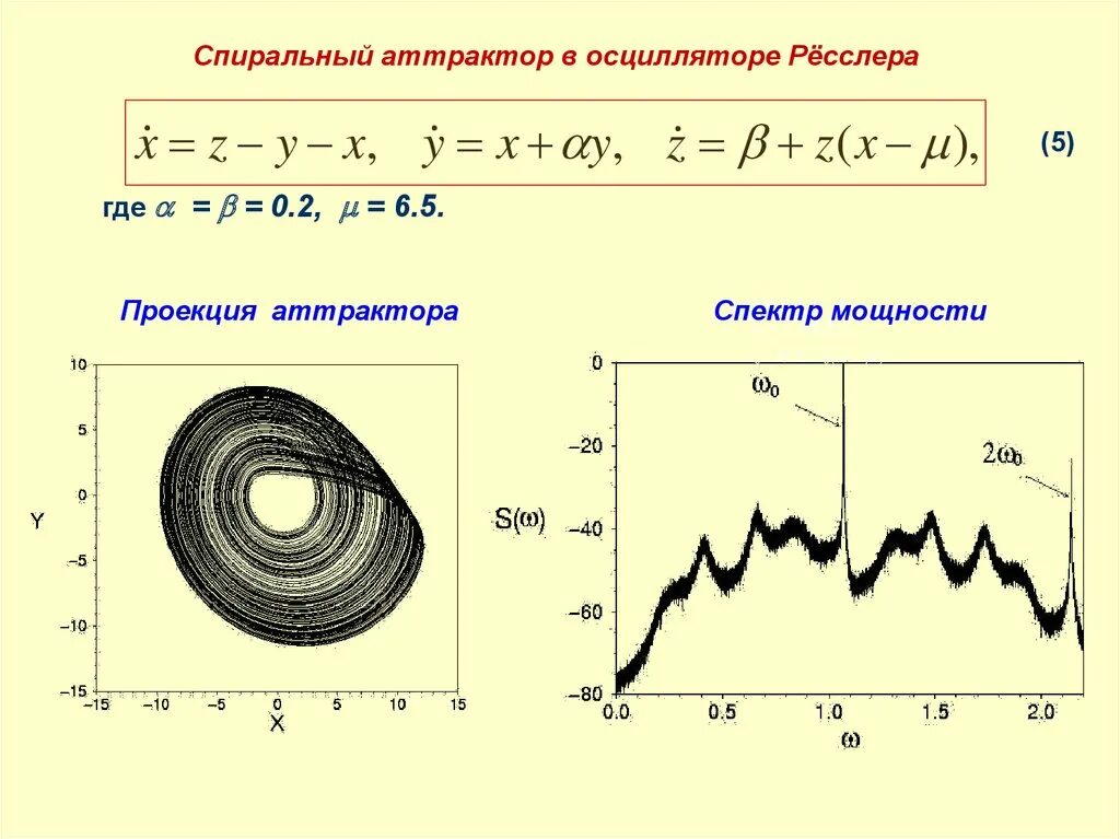 Мультиволнового излучателя осциллятора