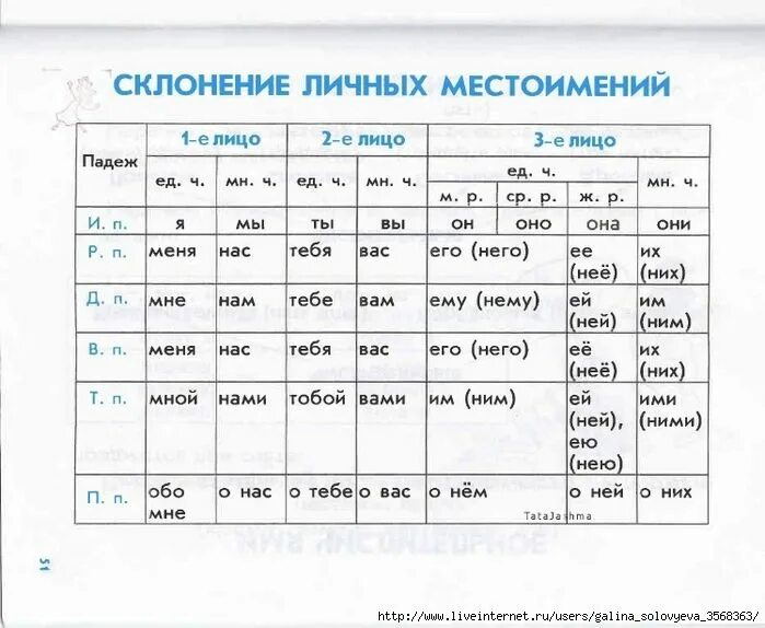 На лице какой падеж. Склонение личных местоимений таблица. Таблица склонения по падежам личных местоимений. Таблица склонения личных местоимений в русском. Склонение личных местоимений в русском языке таблица 4 класс.