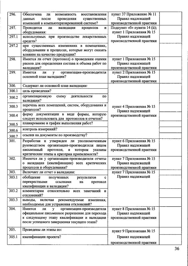 Евразийские правила надлежащей производственной практики