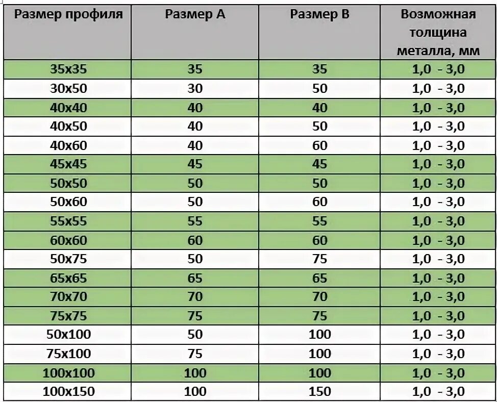 Профиля оцинкованные размеры