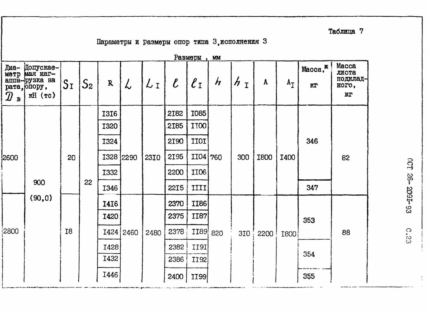 Ост 3 2001. ОСТ 26-2091-93 опоры. Опора_опора пл 80-414-1 ОСТ 26-2091-93. Опора Седловая ОСТ 26-2091-93. Опора подвижная пл500-1128-2 ОСТ 26-2091-93.