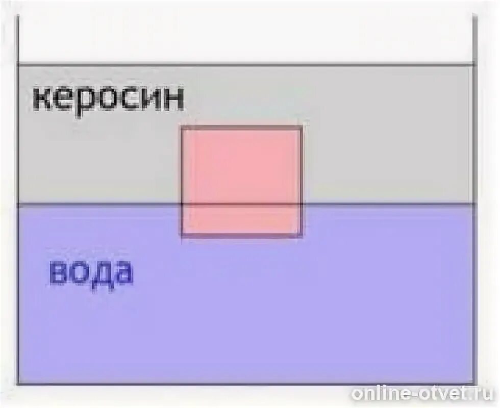 Кубик плавает на границе воды и керосина. Сплошной кубик с ребром 20 см плавает на границе воды и керосина. Плотность керосина. Плотность керосина кг/м3. Кубик плавает в керосине