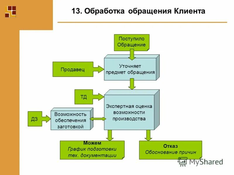 система обращений клиентов