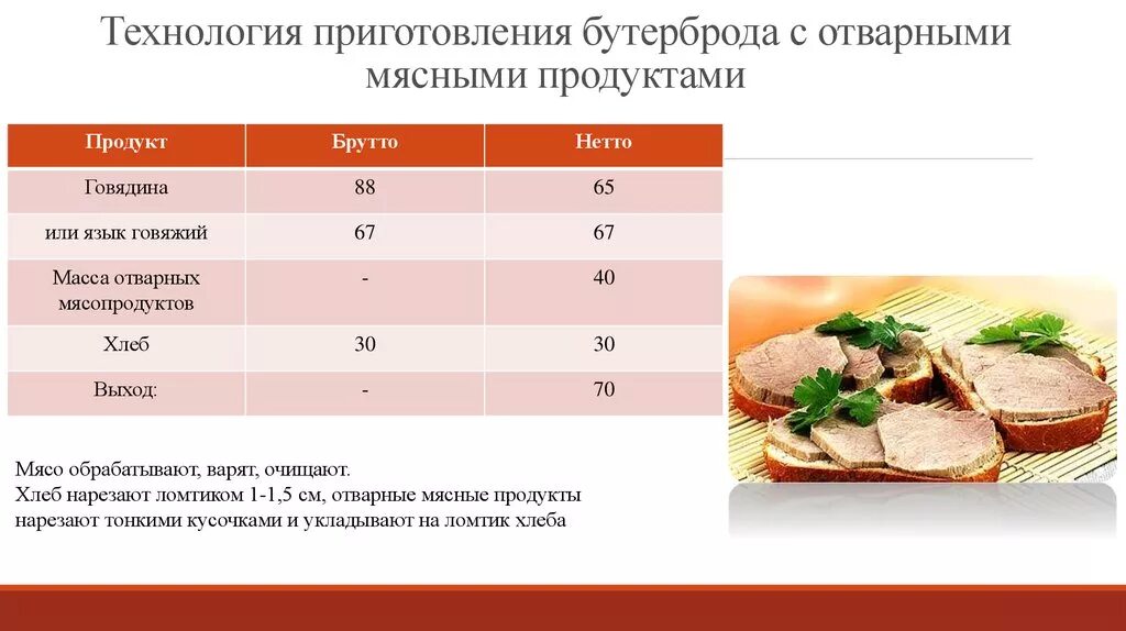 Холодная закуска сколько грамм. Бутерброд с отварными мясными продуктами технологическая карта. Технологическая карта приготовления бутербродов. Технологическая карта по бутербродам. Технологическая карта сэндвича.