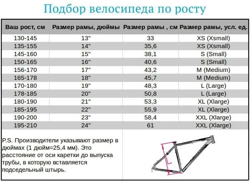 Как понять размер велосипеда. Размер рамы у велосипеда с 26 колесами. Размер рамы велосипеда 26 дюймов колеса. Размер велосипедной рамы 52. Таблица размеров рамы велосипеда горного.