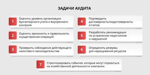 Аудит рисков организации