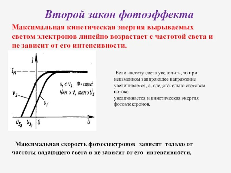 Чему равно запирающее напряжение. Второй закон фотоэффекта график. Второй закон фотоэффекта. В Трой закон фотоэффекта. 2 Закон фотоэффекта.