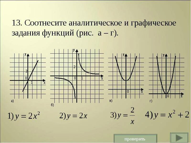 Функция выражается через функцию. Графическое задание функции. Задания на функции. Соотнесите графики функций. График функции задания.