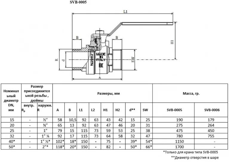 Кран шаровый таблица. Кран шаровый 1 дюйм НР/НР. Кран шаровый SVB-0001. Кран шаровый 1 внутренний рамер. Кран шаровый д25 ВР/НР чертёж.