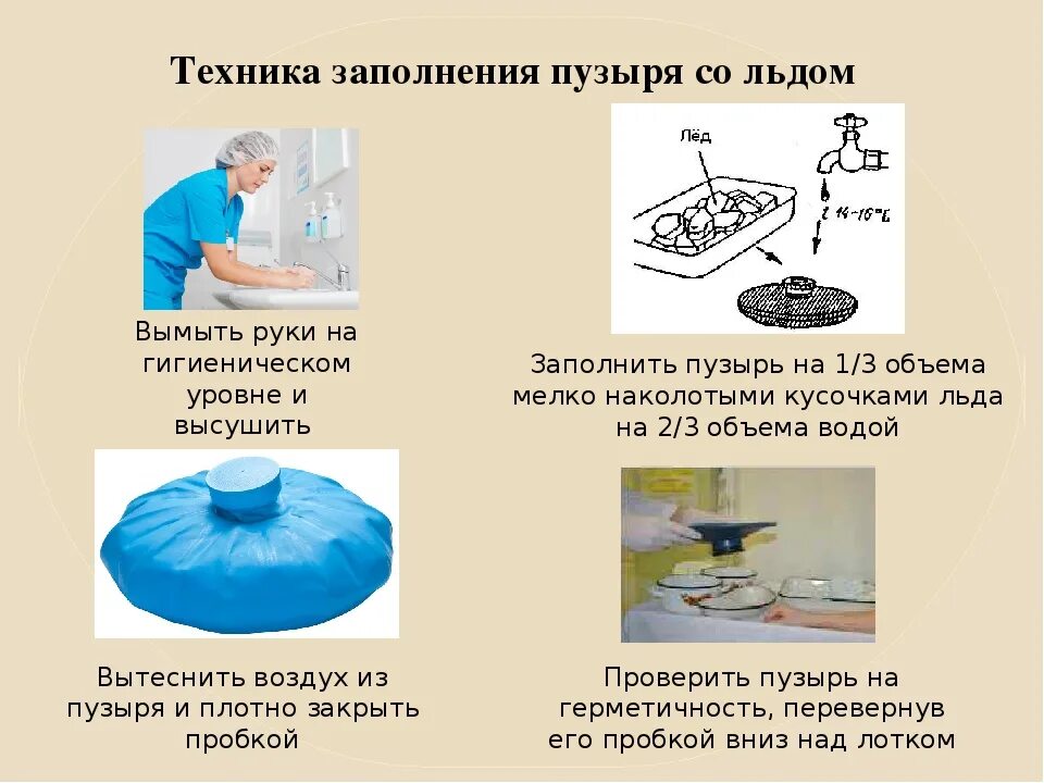 Т б использование т с. Наложение пузыря со льдом алгоритм. Алгоритм постановление пузыря со льдом. Техника постановки пузыря со льдом алгоритм. Техника постановки грелки и пузыря со льдом.