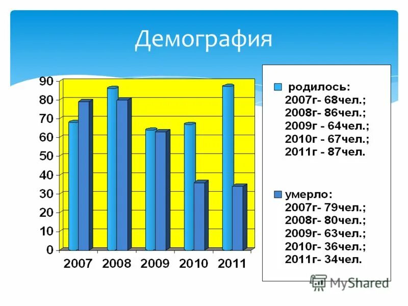 демография журналы