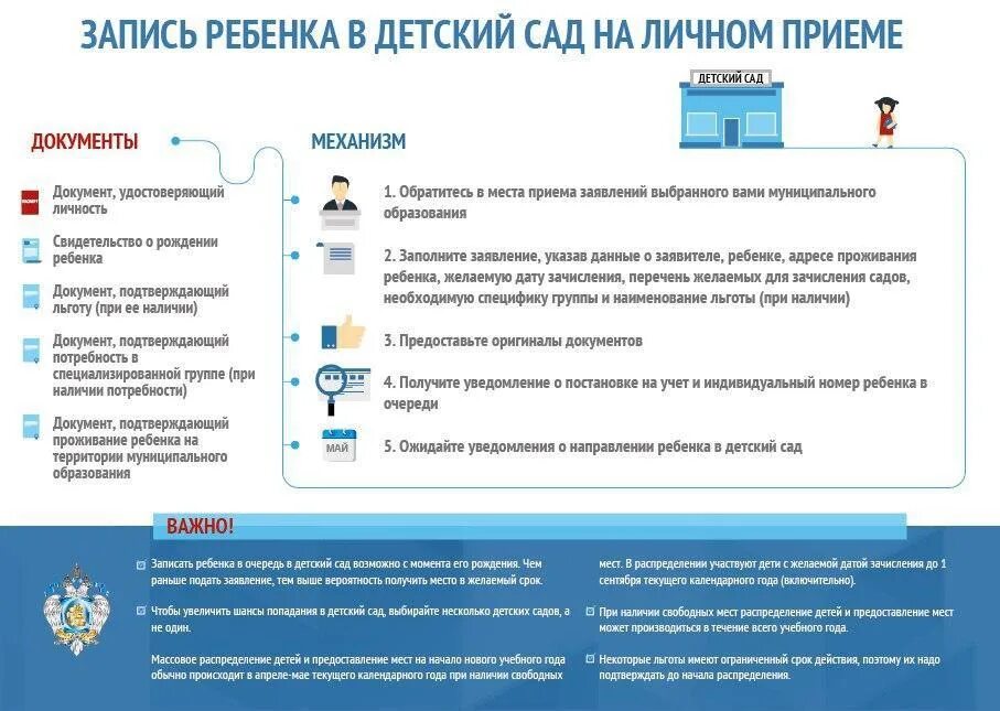 Постановка на учет в сад. Документы необходимые для постановки на очередь в детский сад. Подать документы в сад. Документы для подачи заявления в садик. Документы для подачи в детский сад на очередь.