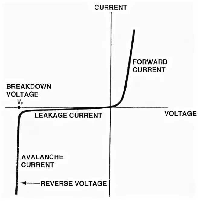 Breakdown voltage