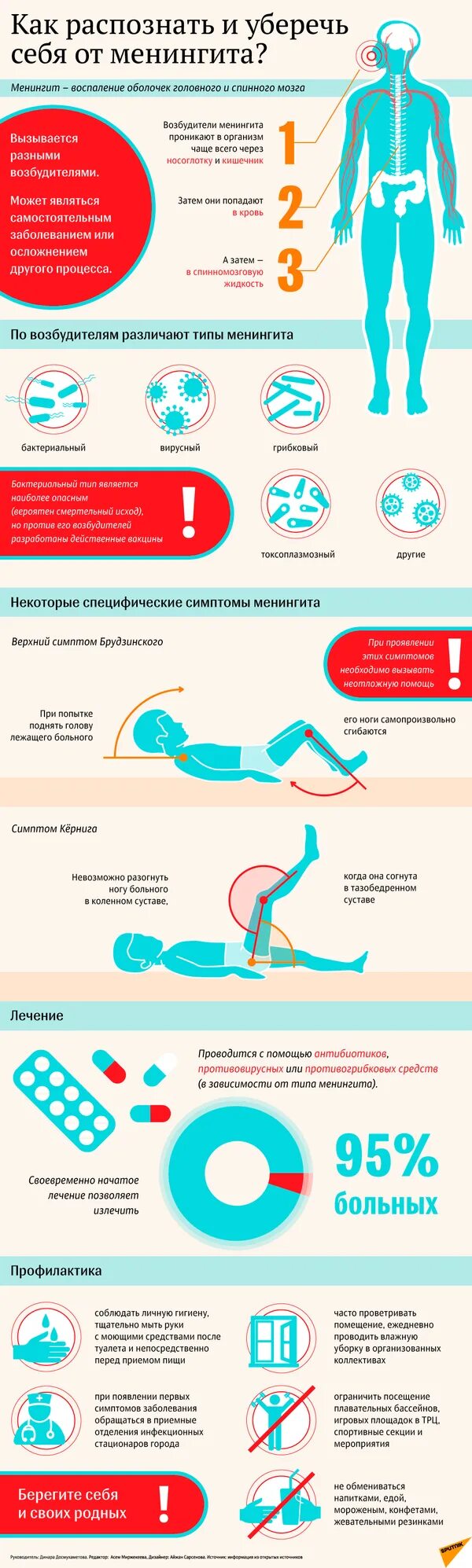 Первый симптомы менингита. Как распознать менингит. Специфические симптомы менингита.