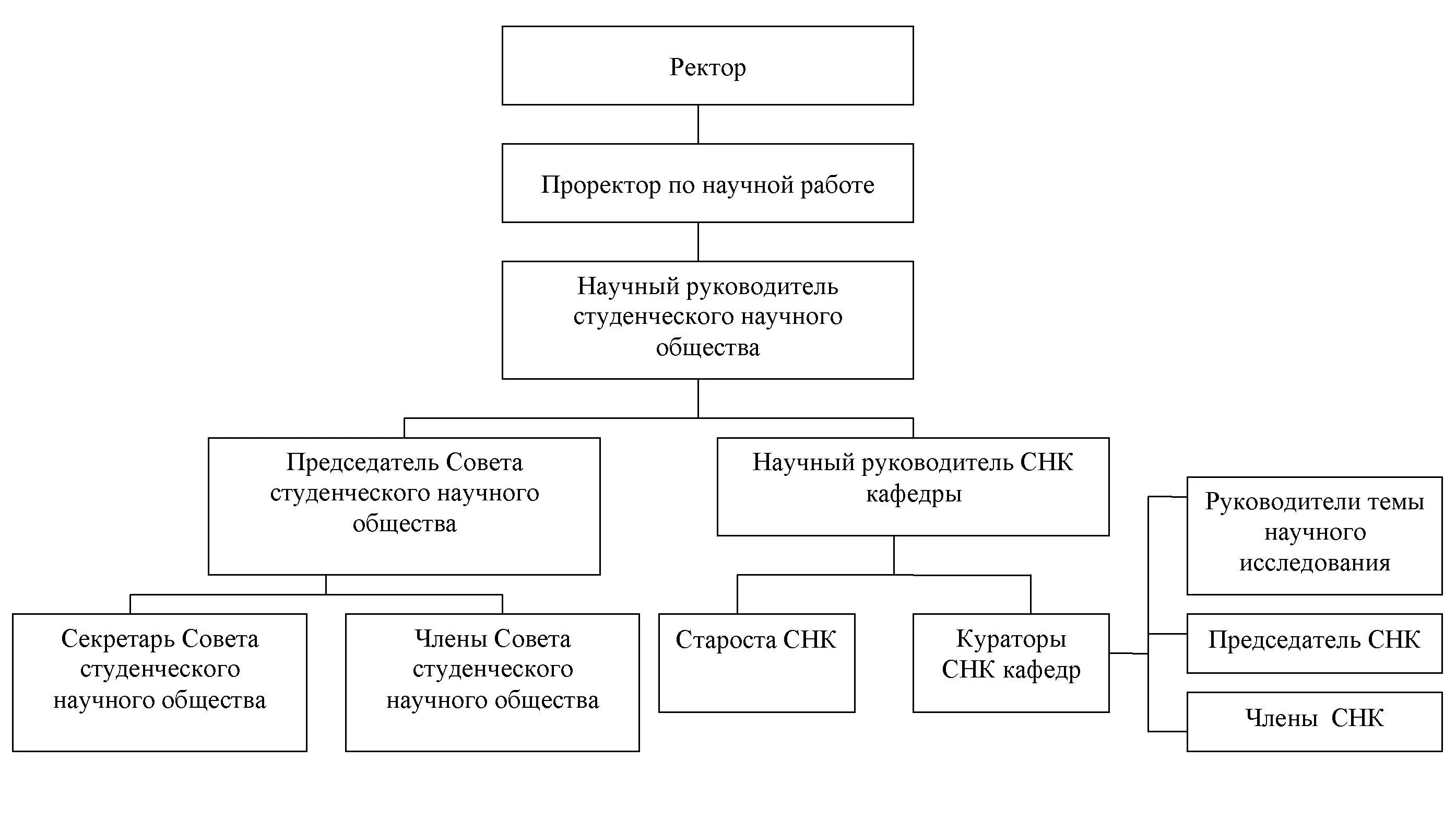 Структура научной работы студента. Структура научно-исследовательской работы студентов. Структура исследовательской работы студента. Структура научно-исследовательской работы. Научные организации список