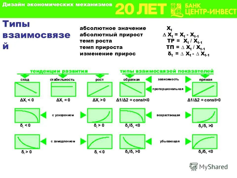 Находит модуль абсолютную величину числа функция. Определение модуля числав. Абсолютное значение числа. Абсолютное значение величины. Абсолютное значение числа.