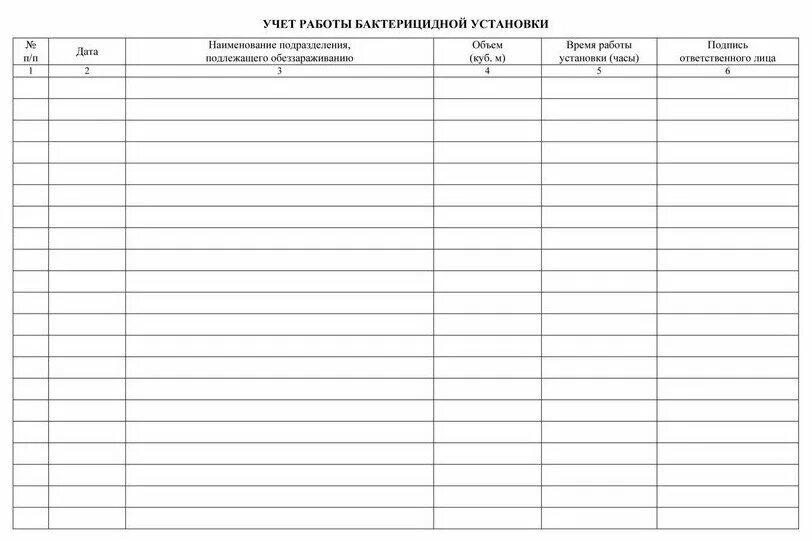 Журнал регистрации воды очищенной. Журнал учета работы бактерицидных облучателей в школе. Журнал учета работы бактерицидного лампы облучателя. Журнал контроля и учета бактерицидных излучателей. Журнал регистрации и контроля УФО бактерицидной установки.