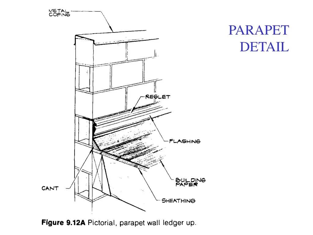 Detail. Parapet details. Parapet перевод. Ventilation parapet Wood frame. Parapet various.