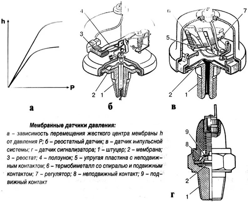 Датчик давления камаз схема Difference 01 axle load sensor for pneumo-suspension Mechatronics (Belarus M