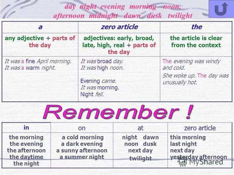 The article yesterday. Articles in english упражнения. Article. случаи использования артикля the. Has been какое время.