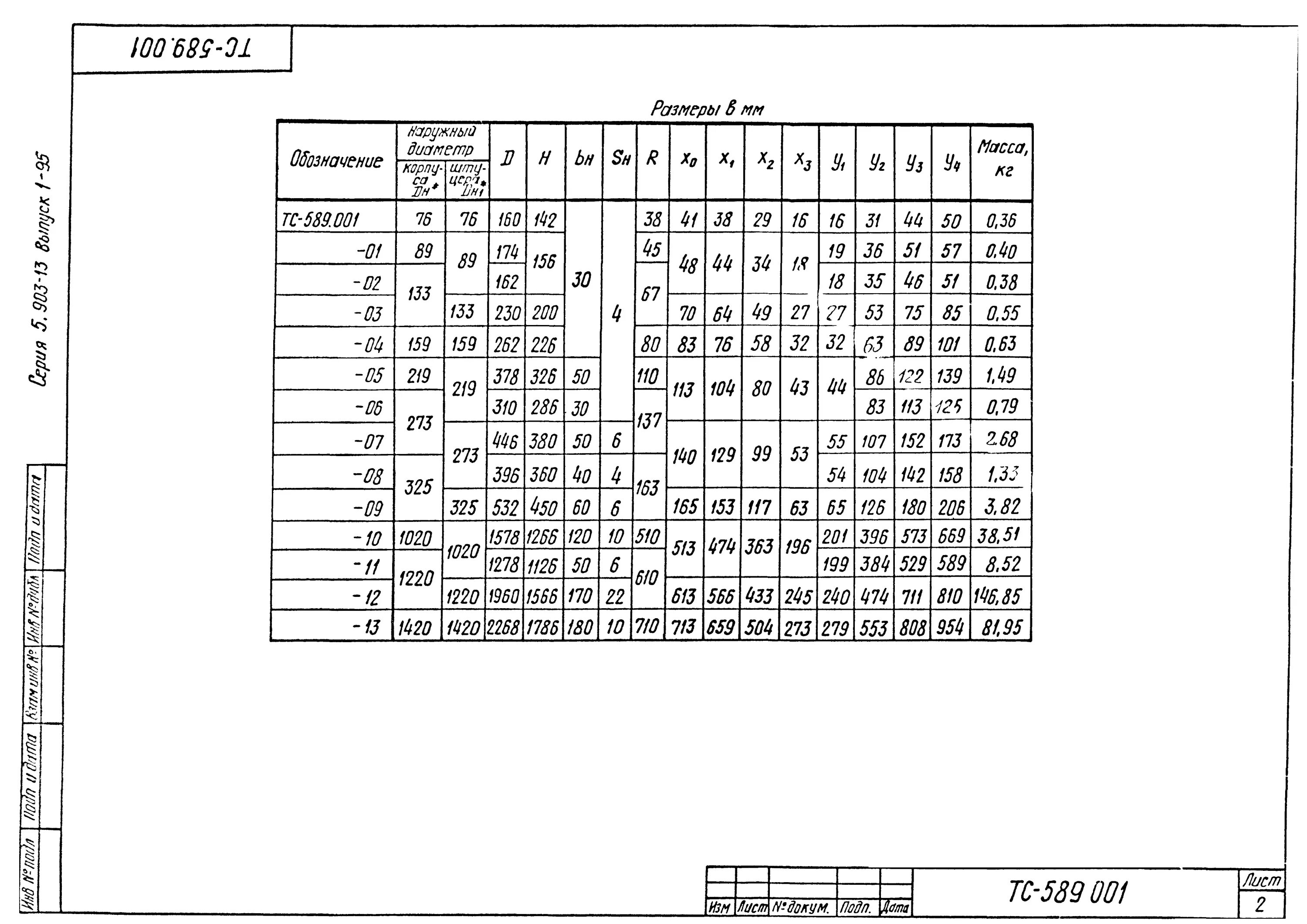 5.903 13 вып 2. Ту 26-08-693-81 трубы и детали трубопроводов сварные. накладка 45/133 альбом 5.903-13. ту 26-07-431-88.