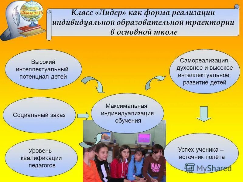 задачи социально значимой деятельности. модель доп образования. самореализация школьника. самореализация детей в дополнительном образовании. задачи социально педагогической направленности.