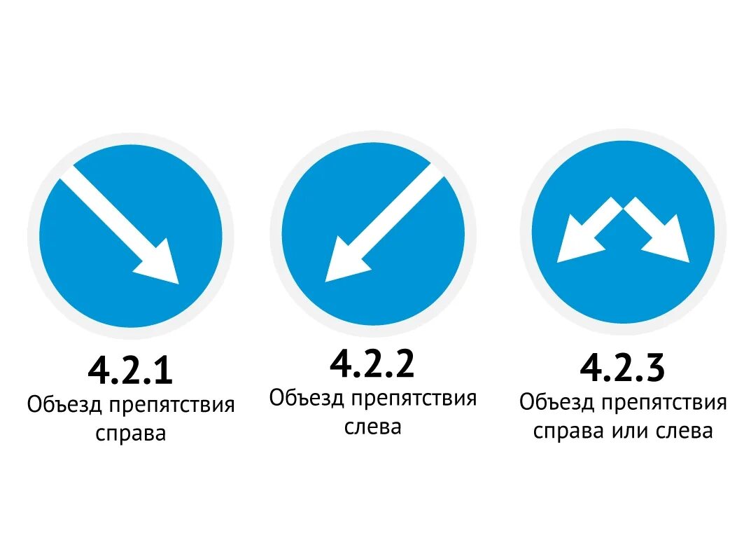 4.2.1 Объезд препятствия справа. Знаки 4.2.1 - 4.2.3 "объезд препятствия". 4.2.2 Объезд препятствия слева. Знак 4.2.2 объезд препятствия слева.