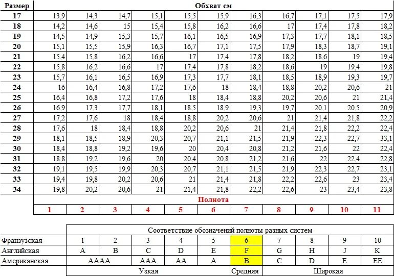 Полнота детской обуви е5. Полнота обуви для детей таблица. Полнота детской обуви таблица евро. Полнота обуви f6 детская. Полнота g женская это сколько