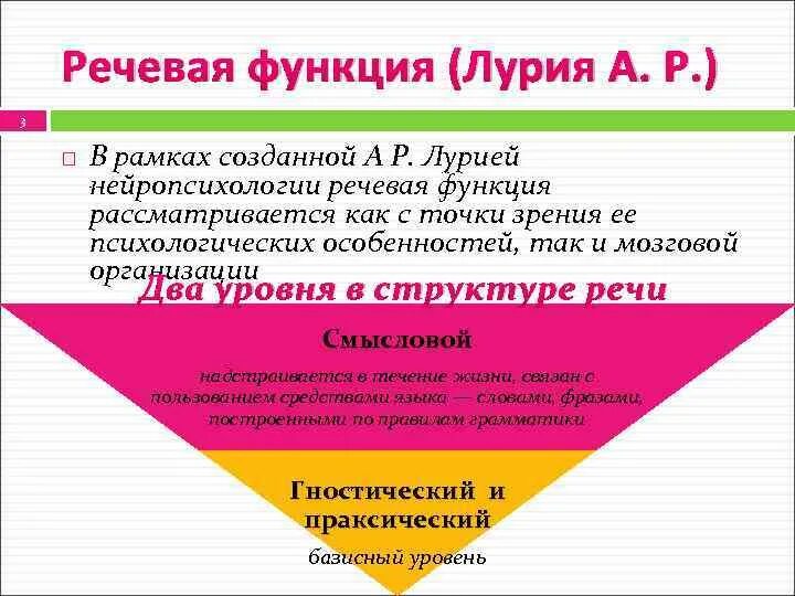 Голосовые функции. Речевые функции нейропсихология. Понятие функция в нейропсихологии. Основные функции речи в нейропсихологии. Речь по Лурия.