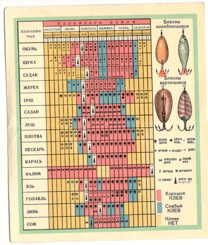 Таблица лова. Календарь клева рыбы СССР. Календарь ловли рыбы на 2022 год. Лунный календарь рыболова на 2022. Лунный рыболовный календарь на 2022.