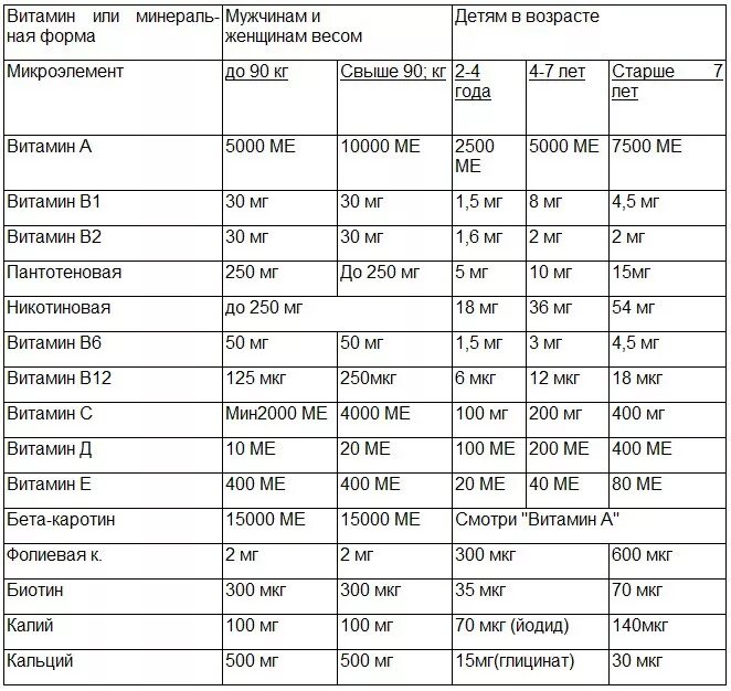 Мкг в мг. 0 01 Мг витамина д3 сколько единиц ме. Норма витамина д в международных единицах. 500 Ме витамина д сколько это в мг. Сколько ме в мг витамина д3.