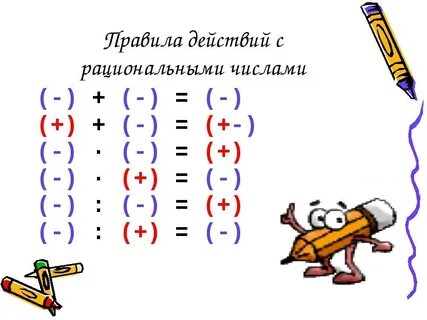 Сложение рациональных чисел презентация