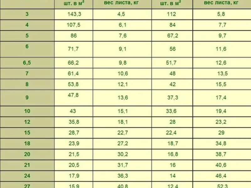 Сколько м2 в листе. Вес листа фанеры 18 мм 1220х2440. Фанера Березовая 10 мм вес 1 листа. Вес листа фанеры 6мм береза. Фанера толщиной 1.5 размер листа.