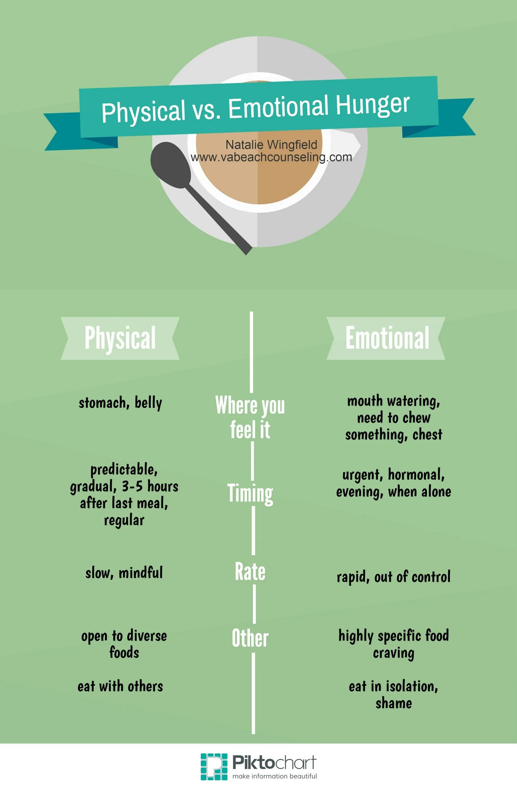 Emotional Hunger. Hunger Scale. Differential emotions Scale.