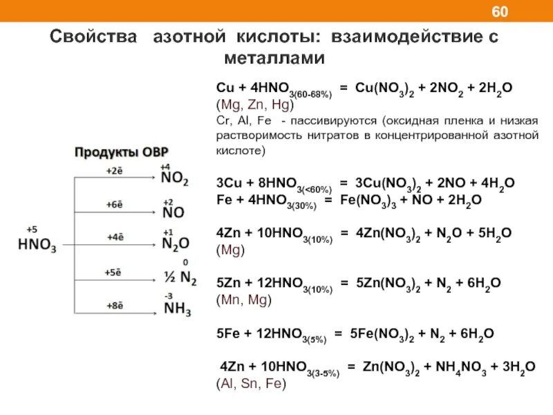 Концентрированная азотная кислота взаимодействие с металлами. Взаимодействие hno3 с металлами. Взаимодействие азотной кислоты с неметаллами. Концентрированная азотная кислота с неметаллами. Азотная кислота способна реагировать с металлами