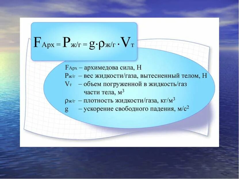 Архимедова сила условия плавания тел 7 класс. Формула плавания тел 7 класс. Закон Архимеда плавание тел формула. Формула архимедовой силы.